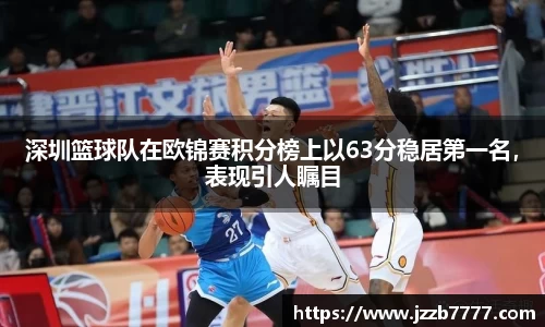 深圳篮球队在欧锦赛积分榜上以63分稳居第一名，表现引人瞩目